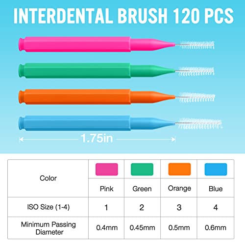 DGDFLDGC 120 Pcs Interdental Brushes for Cleaner Dental Tools, Braces Kit Braces Toothbrush Braces Care Tooth Cleaning Tool, Tooth Flossing Head Oral Dental Hygiene Brush