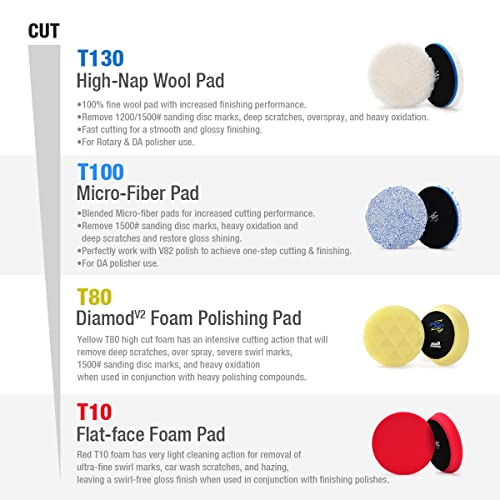 ShineMate 3.5 Inch Body Repair Polishing Pad Set Made for 3 Inch Backing Plate, 6 Pcs Buffing Pads with Sponge, Wool and Micro-Fiber Pad Set for Car Detailing