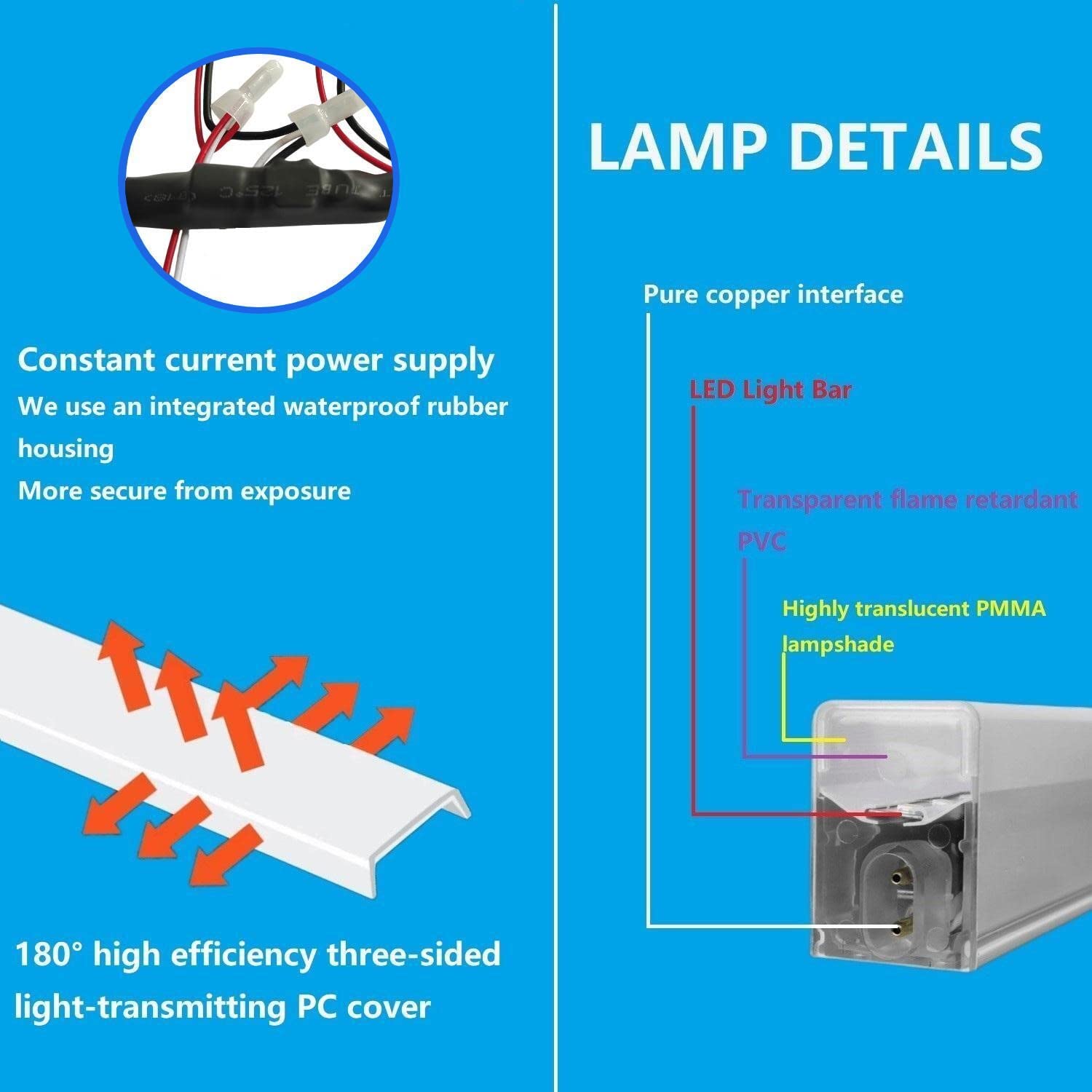 SENKOYU with Bezel 10 Honeycomb LED Garage Light, DIY Plug-in LED Auto Repair Detail Light, 6500K Daylight White AC85-220V for car Detailing, Salon, Gym, Store, Basement 165.3in x 141.7in