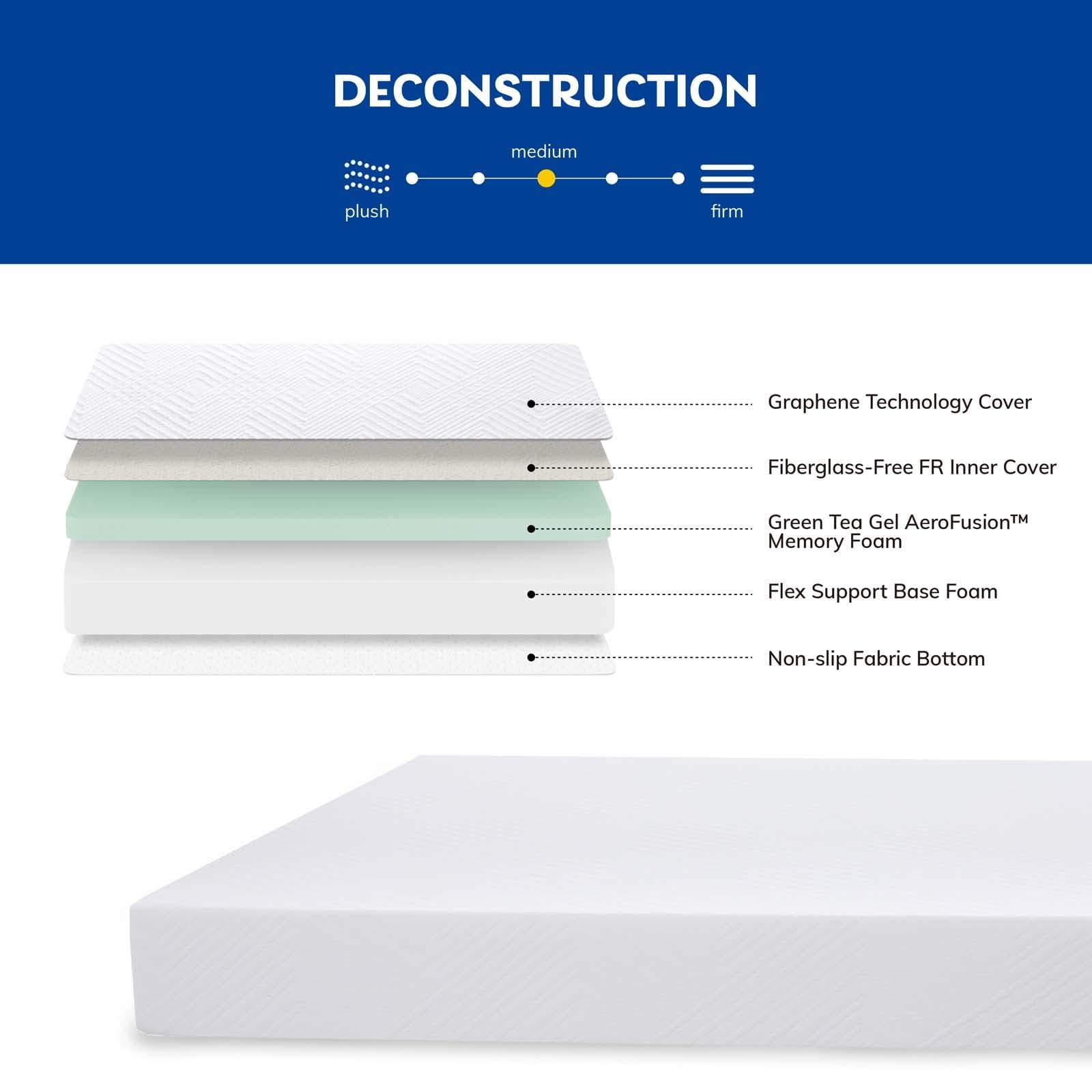 TMEOSK Full Size Mattress, 10 inch Gel Memory Foam Mattress, Cooling Gel Green Tea Mattress Bed in a Box, Medium Firm Feel with Motion Isolating (Full)