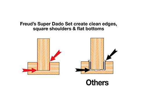 Freud SD206: 6" Pro Dado Set