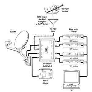 RCA D6530 Distribution Multi-Switch (Passive)