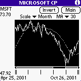 chart ma stock downloadable software