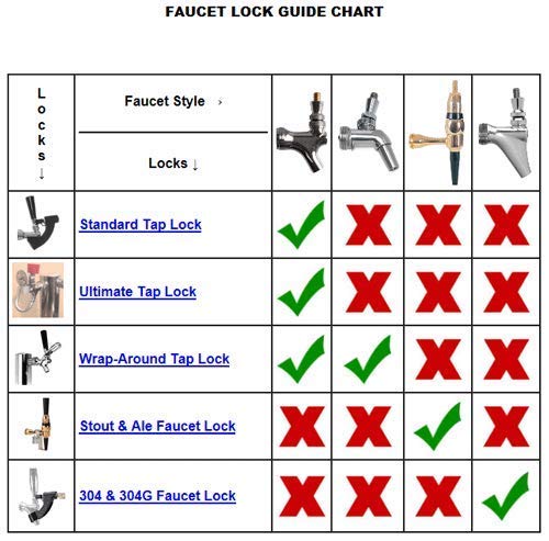 KegWorks Metal Draft Beer Tap Faucet Lock