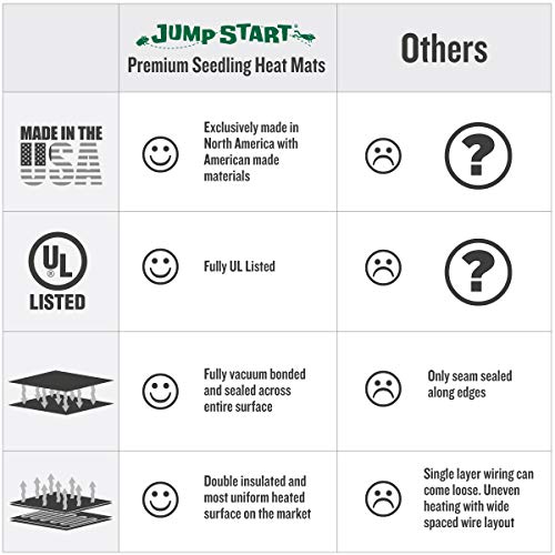 Hydrofarm Jump Start MT10009, 107 Watt UL Certified Seedling, 48"x20" Heat Mat, Jumpstart