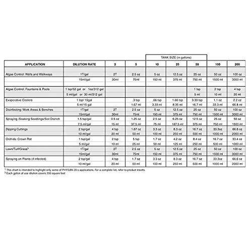 Hydrofarm Physan PSPTA20 Algaecide, Fungicide, Bactericide, Virucide, 16-Ounce fertilizers, 16 oz, Natural
