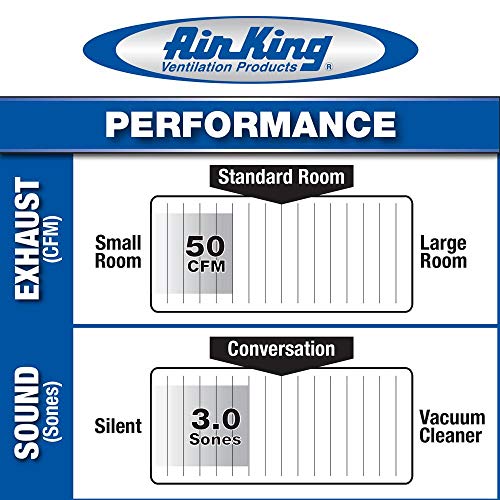 AIR KING AMERICA AS50 Advantage 50 CFM Ceiling Exhaust Fan, White