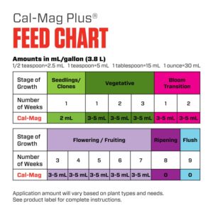 Botanicare Cal-Mag Plus, A Calcium, Magnesium, and Iron Plant Supplement, Corrects Common Plant Deficiencies, Add to Water or Use as a Spray, 2-0-0 NPK, 1-Gallon