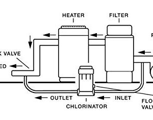 Hayward CL220 Off-line Automatic Chemical Feeder