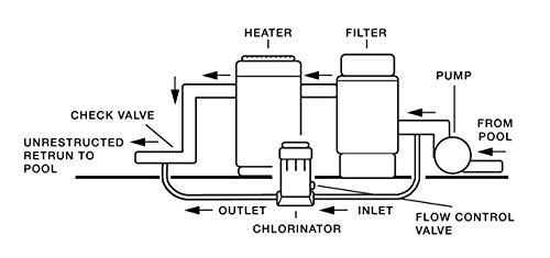 Hayward CL220 Off-line Automatic Chemical Feeder