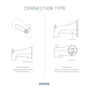 Moen 3931 Replacement 5.5-Inch Tub Diverter Spout with 1/2-Inch Slip Fit Connection, Plastic, Chrome