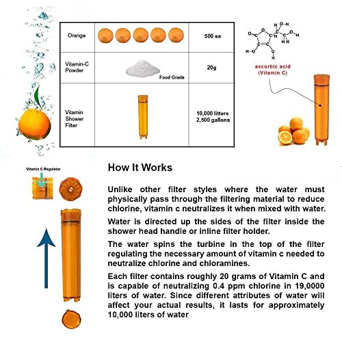 Sonaki Vitamin C Shower Refill Filter Cartridge - FITS Sonaki Showerheads, 50V, 100V, and 300 Inline Models - (5 Pack) - Remove up to 99.9% of Chlorine and Chloramines