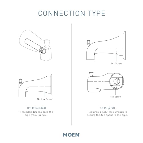 Moen Brantford Brushed Nickel Replacement 7.25-Inch Tub Diverter Spout with 1/2-Inch Slip Fit Connection, 3857BN