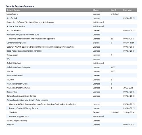 SonicWALL GAV/ASW/IPS for SonicWALL NSA E4500 - Subscription License - 1 Appliance