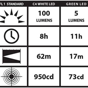 Streamlight 66121 Stylus Pro 100-Lumen Penlight with 2 AAA Alkaline Batteries, Silver