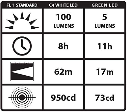 Streamlight 66121 Stylus Pro 100-Lumen Penlight with 2 AAA Alkaline Batteries, Silver