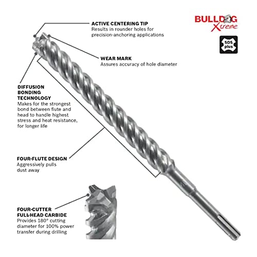 Hammer Drill Bit, SDS Plus, 1-1/8X18 in