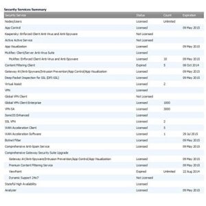 SonicWall 1YR TotalSecure Email Subscription 50 01-SSC-7400