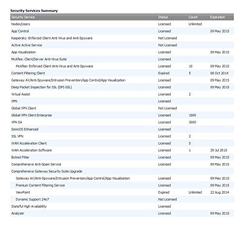 SonicWall 1YR TotalSecure Email Subscription 50 01-SSC-7400