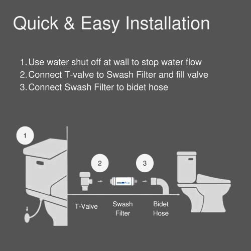 Brondell SWF44 Swash Bidet Filter, Premium Carbon Water Filtration System for Electric Bidet Toilet Seats, Lasts Up to 6 Months