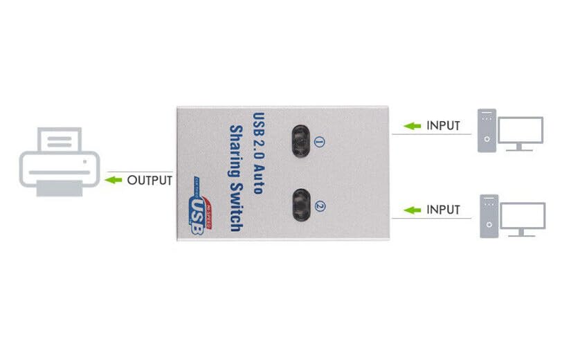 Premium USB2.0 True Automatic Sharing Switch - 2 Computers shares 1 USB device such as a priter, scanner, USB Hard drives,...