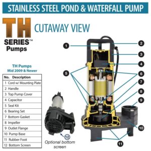 EasyPro TH150 Stainless Steel Waterfall and Stream Pump - Energy Efficient, Long Lasting Pump with 2 Year Warranty - 3100 GPH - 115 Volts - 20’ Power Cord