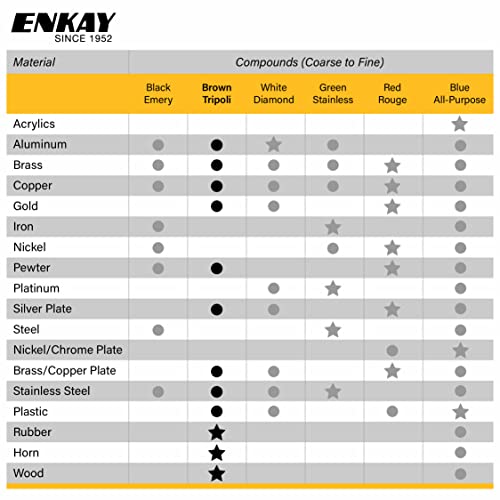 ENKAY - Brown Tripoli Polishing Compound, 1 Lb. (U.S. Made)