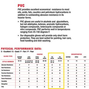 Wells Lamont Heavy Duty PVC Coated Work Gloves | Liquid/Chemical, Abrasion & Cut Resistant, Waterproof | Versatile, Flexible, Durable | Cotton Lining, Large (174L) , 12 inch Cuff , Blue