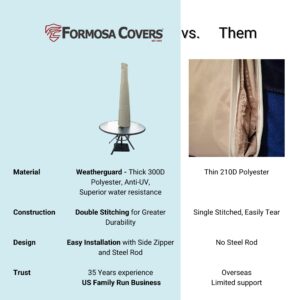 Premium Tight Weave Outdoor Patio Umbrella Cover - Heavy Duty Anti-UV Treated and Water-Resistant Fabric - Fits 7 to 11 feet Umbrellas - Taupe