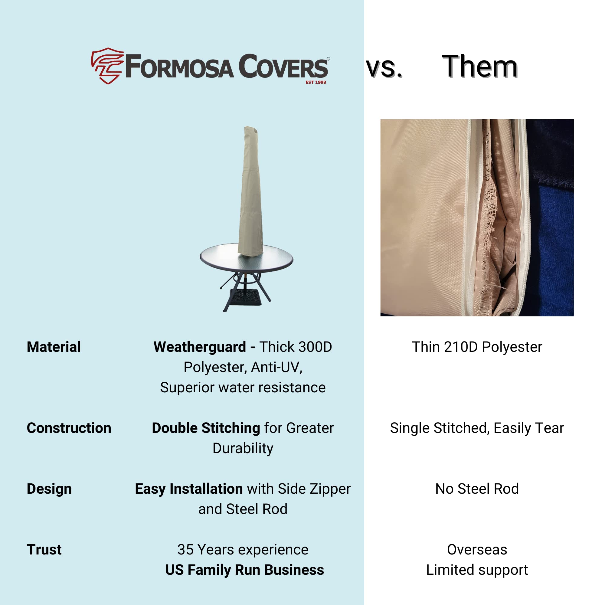 Premium Tight Weave Outdoor Patio Umbrella Cover - Heavy Duty Anti-UV Treated and Water-Resistant Fabric - Fits 7 to 11 feet Umbrellas - Taupe