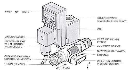 Electronic Automatic Tank Drain for Air Compressors