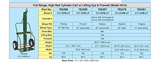 Sumner Manufacturing 782491 213-14SB-LF Double Cylinder Cart, Full Range, High Rail, with Lifting Eye and Firewall, 14" Wheel