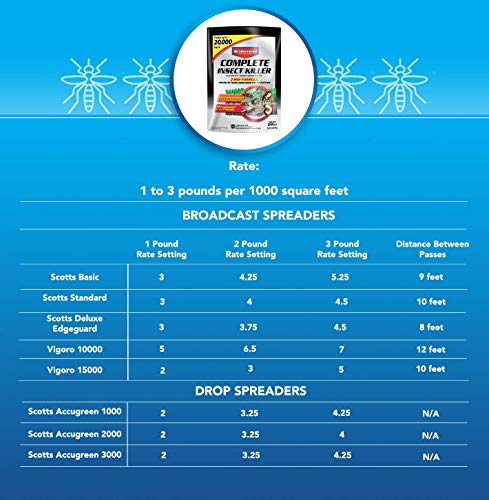 BioAdvanced 700289G Complete Insect Killer for Soil and Turf Pest Control, 20 Pound, Ready to Spread Granules