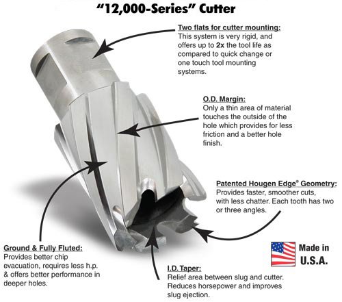 Hougen 12114 7/16" X 1" Rotabroach "12,000-Series" M2 High Speed Steel Magnetic Drill Annular Cutter (for Use with Pilot 10531)