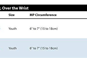 Norco Edema Glove 3/4 Finger Over The Wrist - X-Small: Right