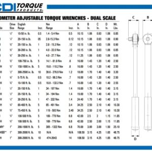 CDI 2503MFRMH Dual Scale Micrometer Adjustable Click Style Torque Wrench with Metal Handle - 1/2-Inch Drive - 30 to 250 ft. lbs. Torque Range