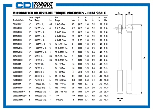 CDI 2503MFRMH Dual Scale Micrometer Adjustable Click Style Torque Wrench with Metal Handle - 1/2-Inch Drive - 30 to 250 ft. lbs. Torque Range