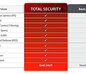 Watchguard Xtm 830-F 1-YR Secu