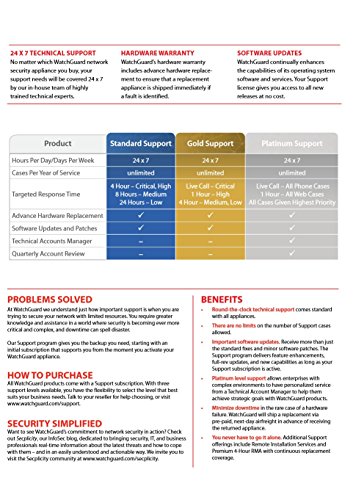 Watchguard Xtm 505 1-YR Upgrad