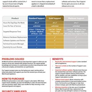 Watchguard Xtm 23-W 1-YR Lives