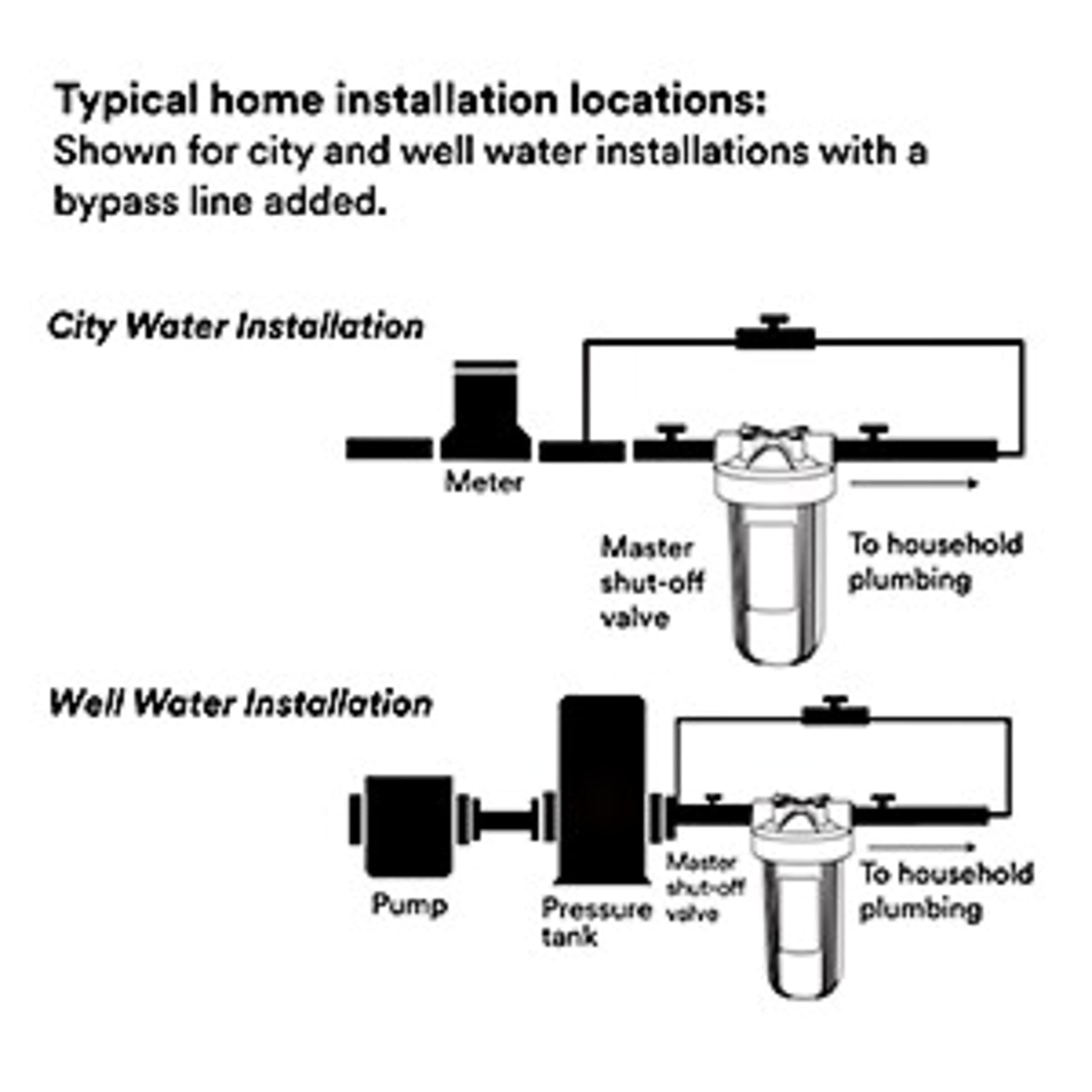 3M Aqua-Pure Whole House Large Sump Replacement Water Filter Drop-in Cartridge AP811-2, 5618905