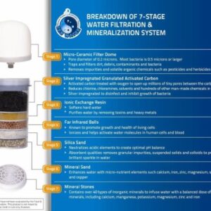 Ceramic Dome Replacement Filter for Zen Water Systems