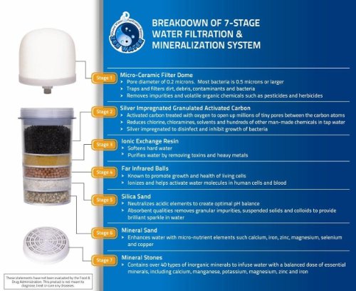 Ceramic Dome Replacement Filter for Zen Water Systems