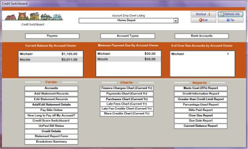 Credit Management Database