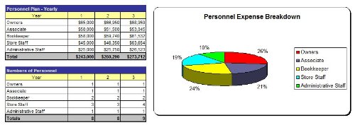 Cafeteria Business Plan - MS Word/Excel