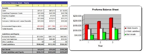 Cafeteria Business Plan - MS Word/Excel