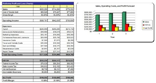 Cafeteria Business Plan - MS Word/Excel