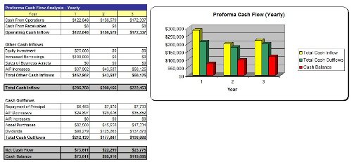 Cafeteria Business Plan - MS Word/Excel