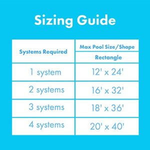 Smart Pool S601 Inground Pool Solar Heating System, Includes Two 2’ x 20’ Panels (80 sq. ft.) – Made of Durable Polypropylene, Raises Temperature Up to 15°F – S601P, Pack of 1, Black