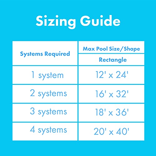 Smart Pool S601 Inground Pool Solar Heating System, Includes Two 2’ x 20’ Panels (80 sq. ft.) – Made of Durable Polypropylene, Raises Temperature Up to 15°F – S601P, Pack of 1, Black